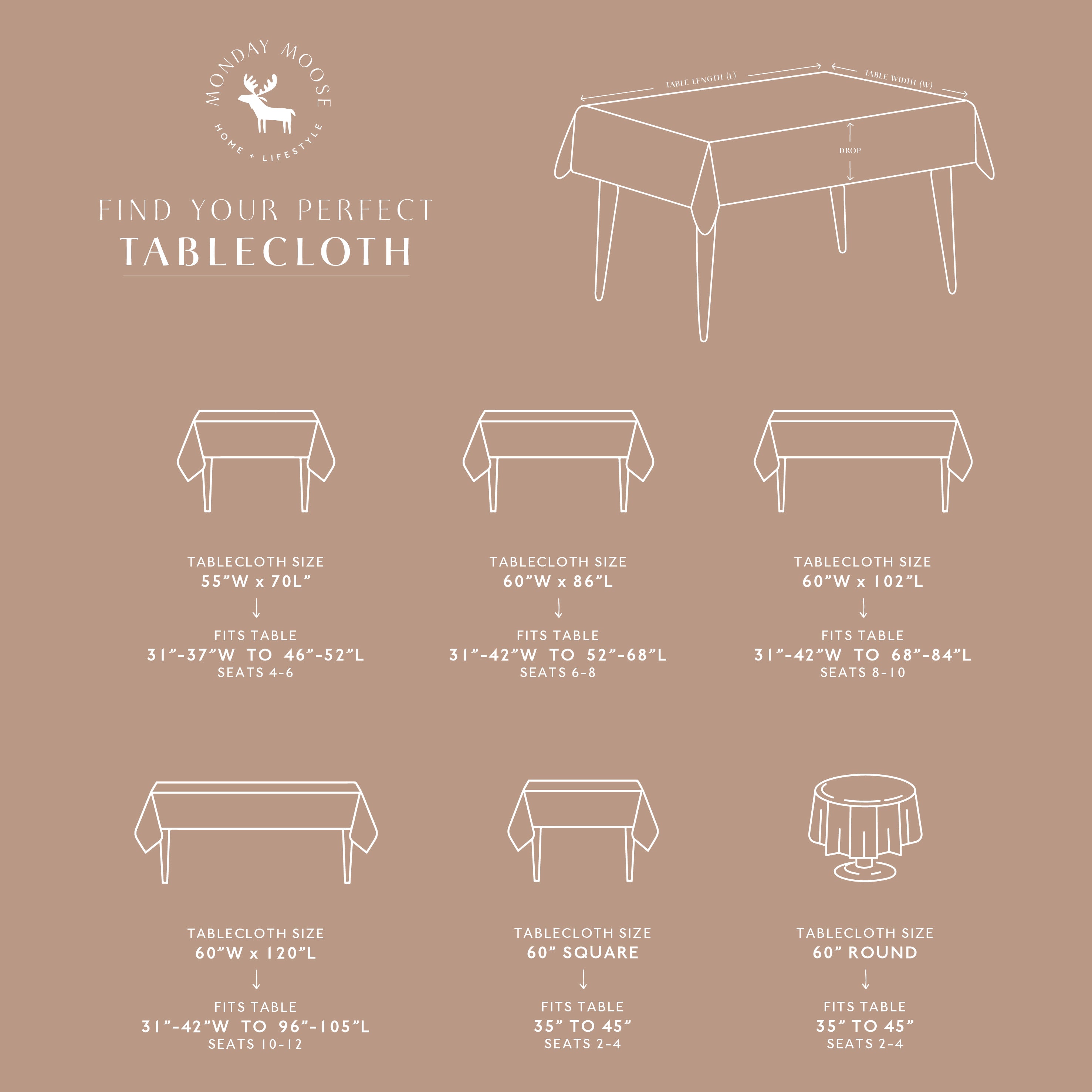 Tablecloth size chart for various table shapes and sizes on a beige background.